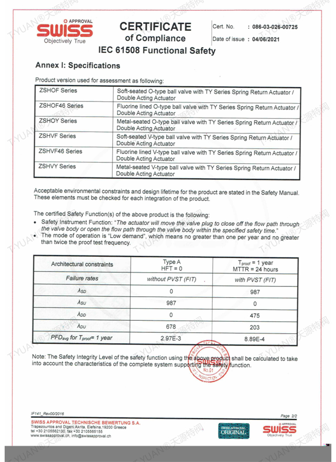 SIL認(rèn)證證書-切斷球閥2